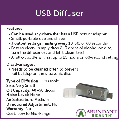 USB Diffuser Info Graphic